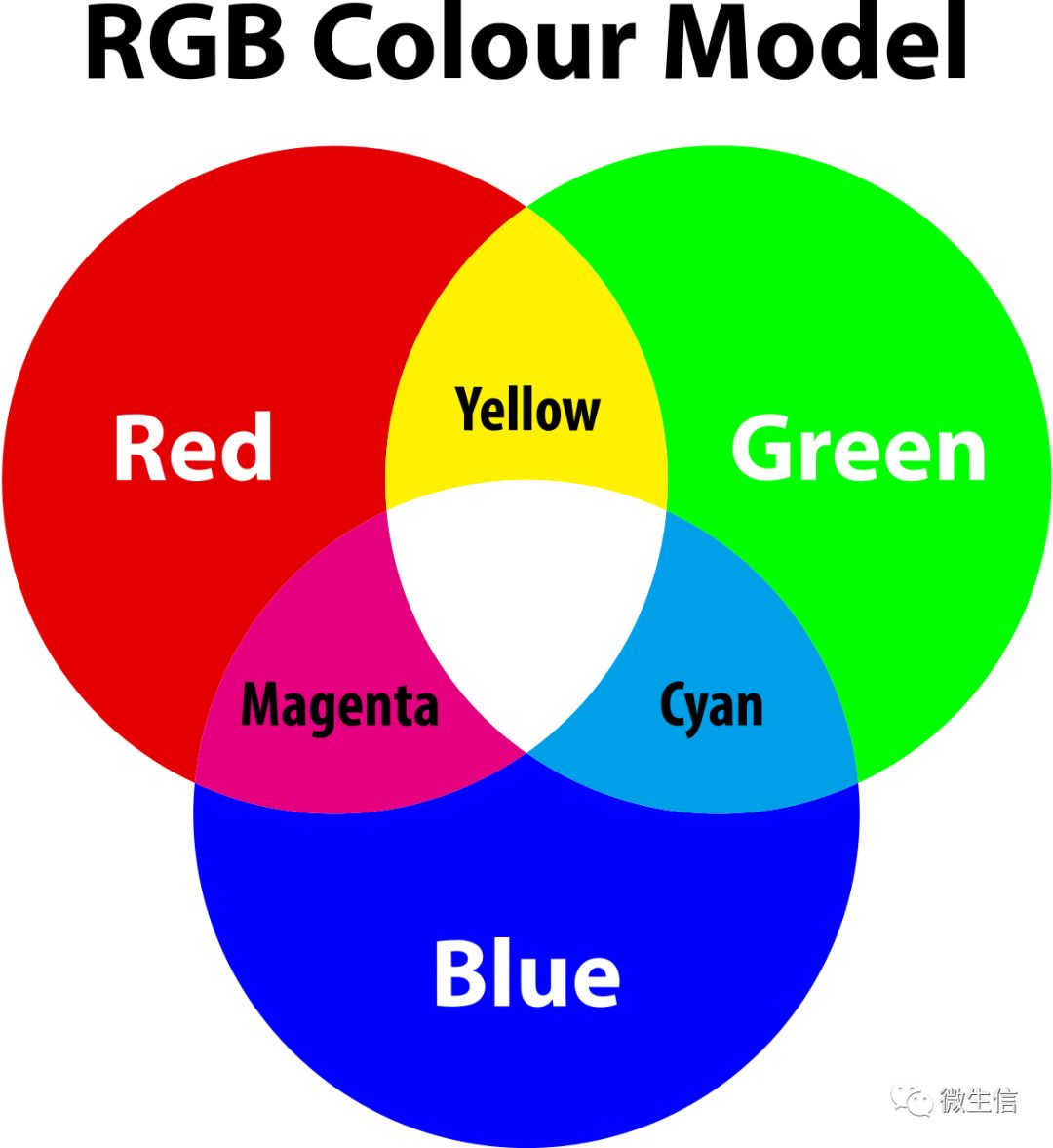 科研作图最佳配色RGB图片