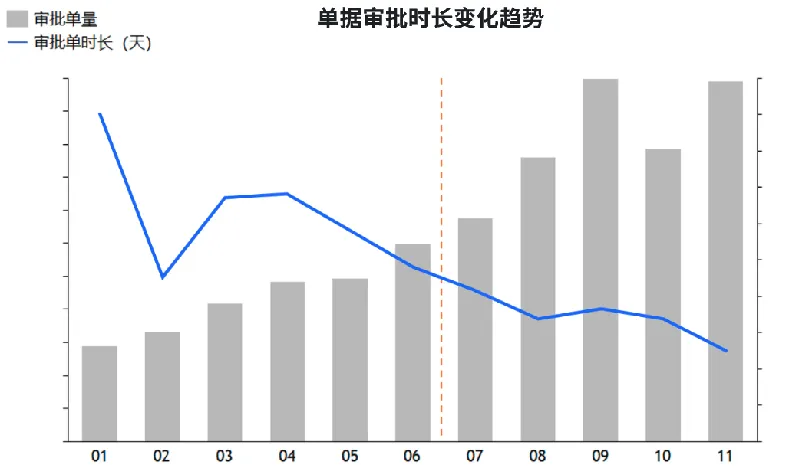 云镓半导体：集成OA与ERP系统，构建“一站式”审批流