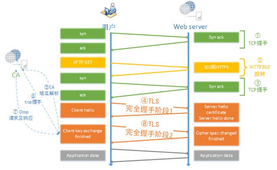 HTTP与HTTPS的区别，详细介绍[通俗易懂]