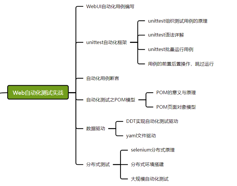 2023金三银四，测试人还能找到好工作吗？