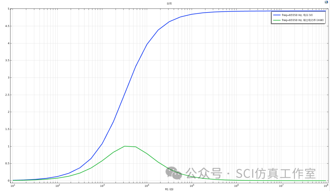 Comsol 考虑波导的二维星形空穴型声子晶体线缺陷压电能量收集优化方案