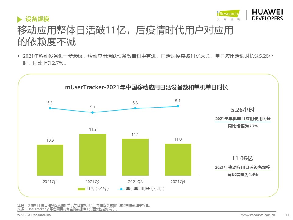 c5b3caaac7d67b86c7c92628d477f32c - 开发者必读：2022年移动应用趋势洞察白皮书