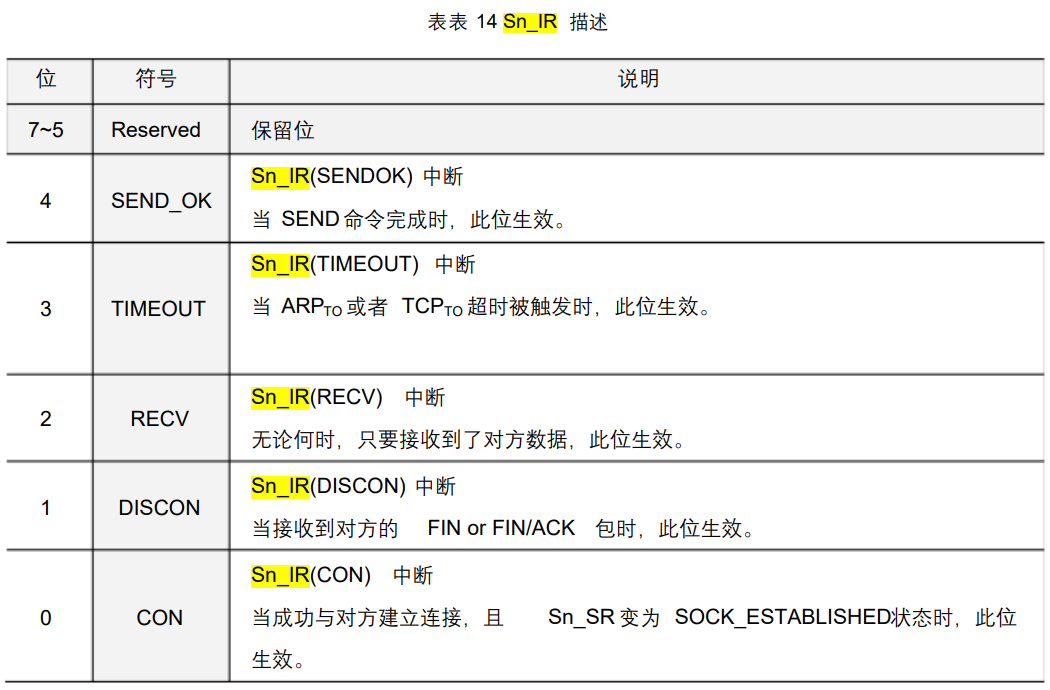 【以太网模块】W5500模块使用 - 看这篇就够了【基本都有 - 中断/非中断工作方式/寄存器使用/官方库移植使用】_w5500以太网模块