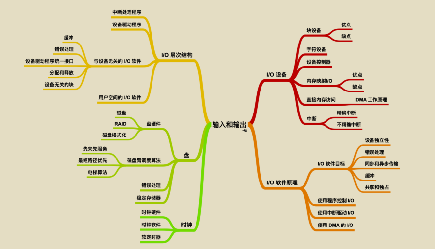 献上膝盖！华为工程师抛出一份堪称“举世无双”操作系统笔记