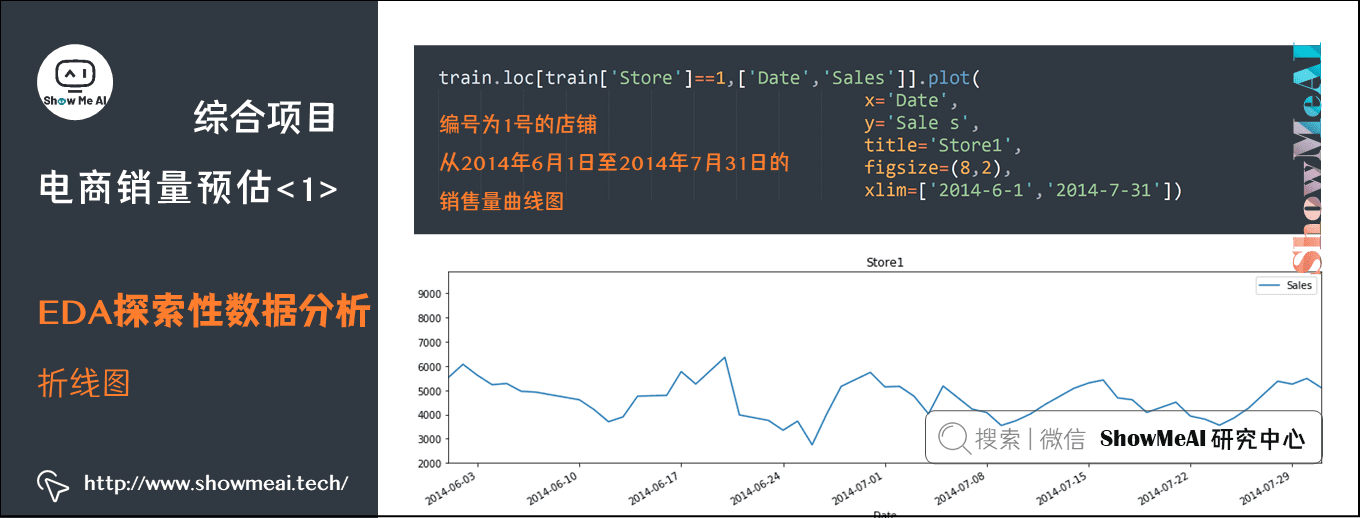 综合项目; 电商销量预估<1>; EDA探索性数据分析; 折线图; 6-14