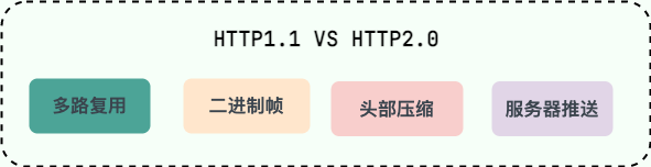 HTTP的了解