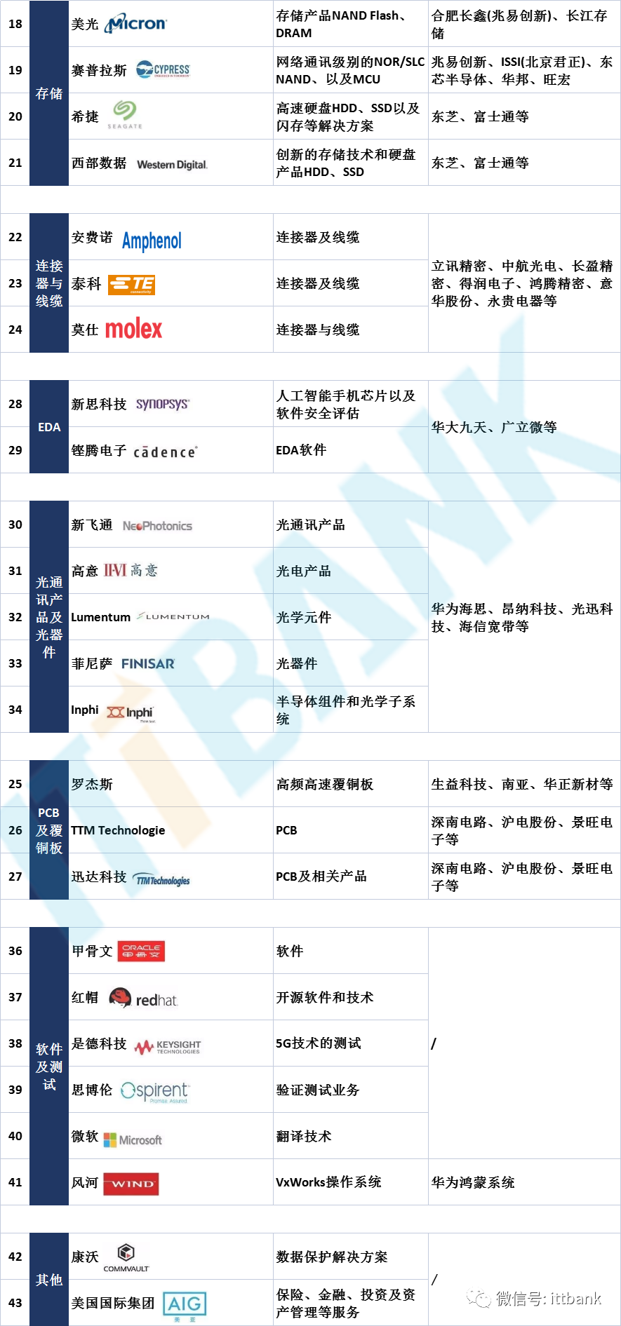 华为供应链全景图