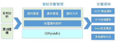 物联网平台建设方案_web组态_13