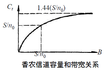 [架构之路-165]-《软考-系统分析师》-4-据通信与计算机网络-1- 物理层通信