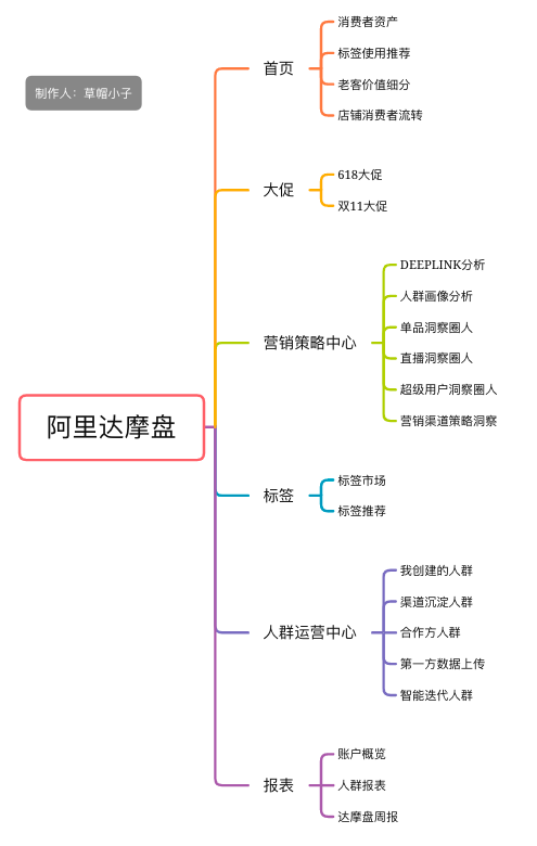 阿里达摩院最新成果_阿里p6需要什么水平[通俗易懂]