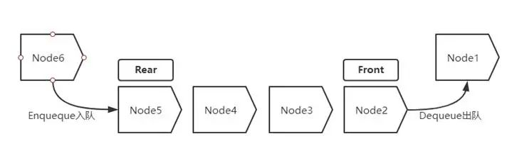 什么是BlockingQueue？一次性说清了[通俗易懂]