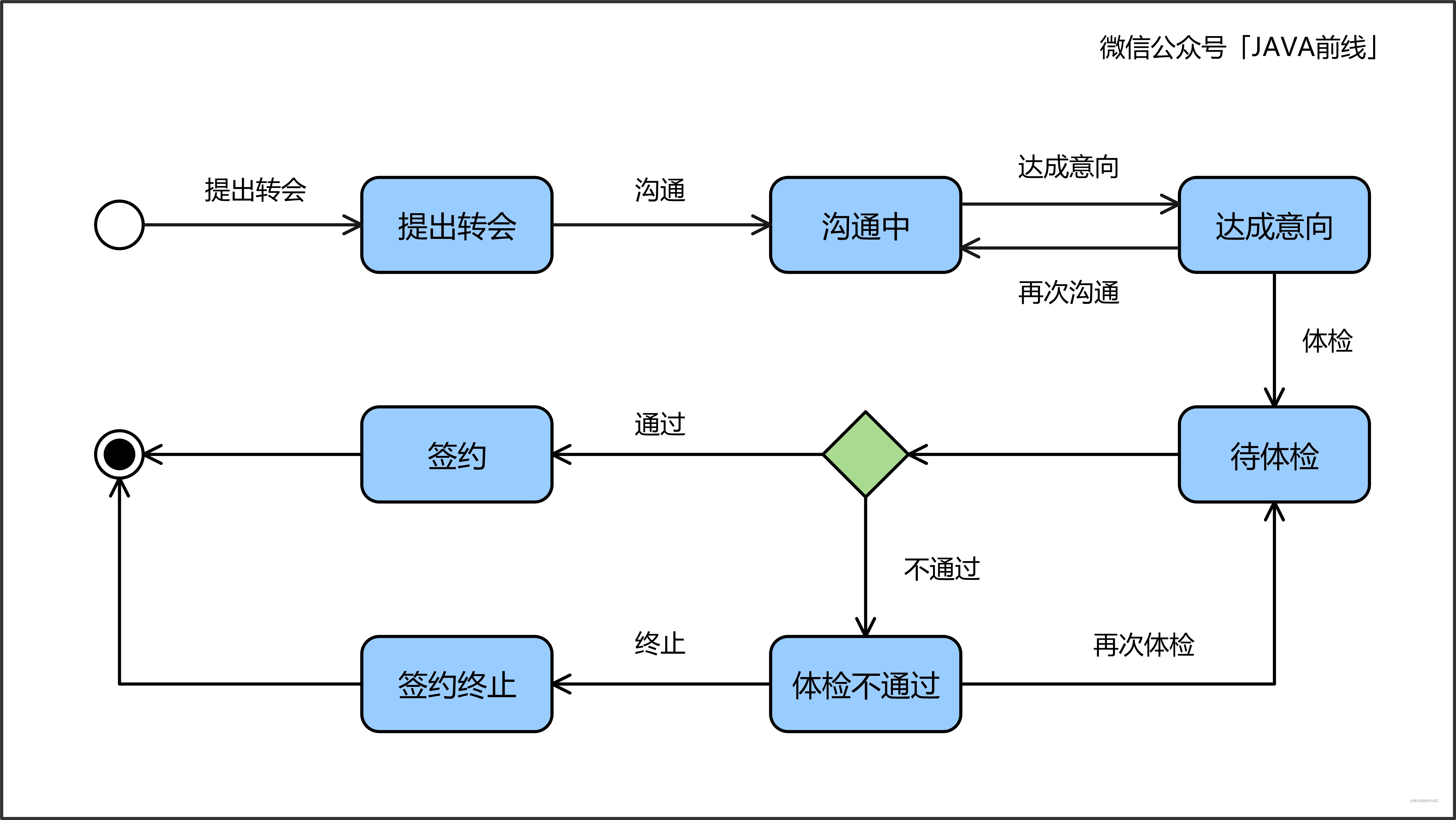 06 状态机图.jpg