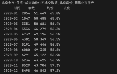 基于Python +Selenium的爬虫详解