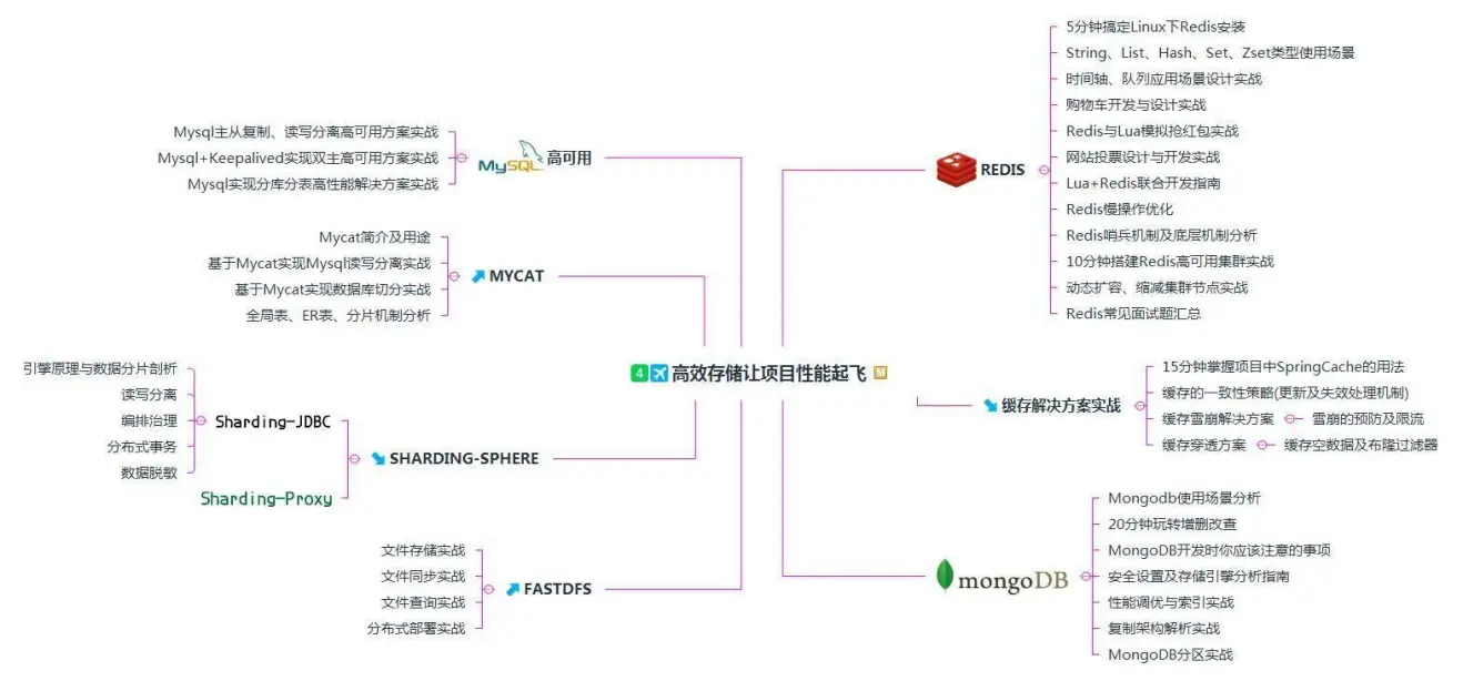 终于出头！Java开发4年，费时8个月，入职阿里，涨薪14K