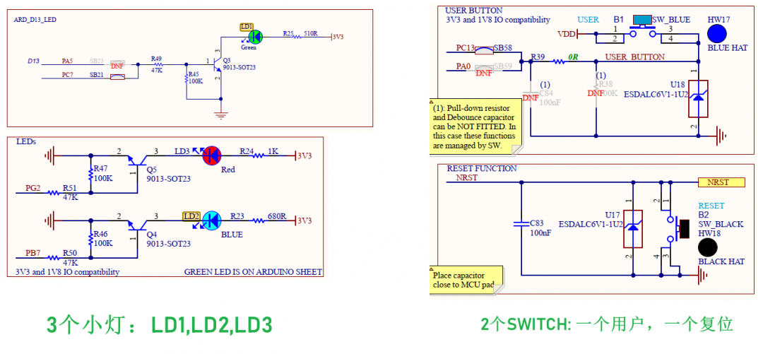 stm32 nucleo board