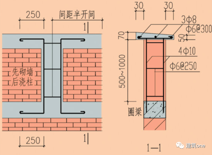 承重柱怎么做_构造柱能否兼作承重柱用?-CSDN博客