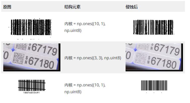 结构化图像膨胀