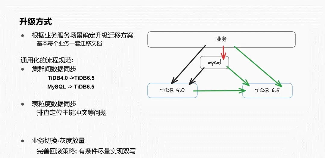 升级方式