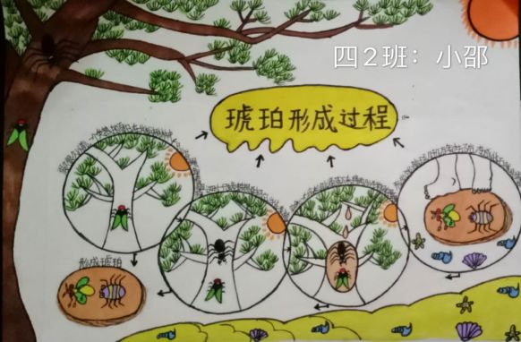 这是一篇科普说明文,本文是根据德国科学家柏吉尔的《乌拉波拉故事集
