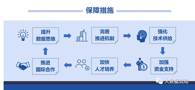 重磅！“十四五”大数据产业发展规划发布！