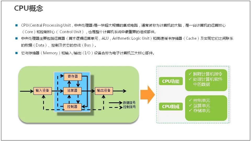 服务器基础知识全解(汇总版)[通俗易懂]