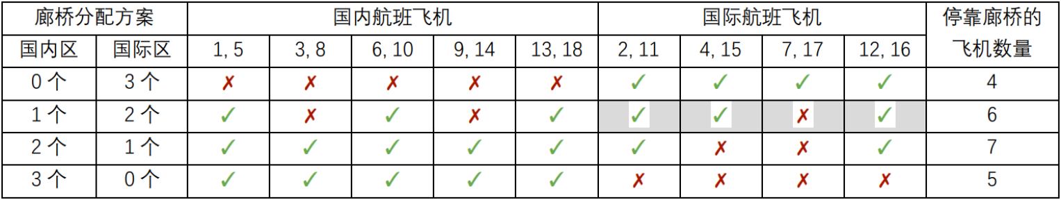 CSP-S 2021