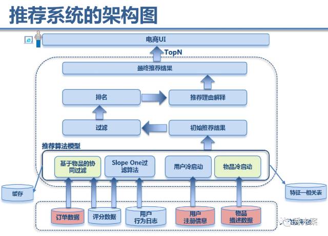 【大数据】大数据平台技术方案及案例