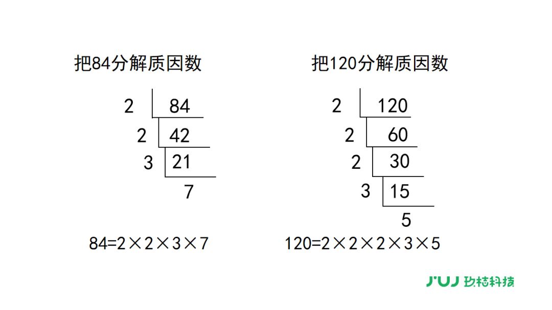 分解连续自然数的和微课堂苏教版数学五年级下册34分解质因数视频讲解