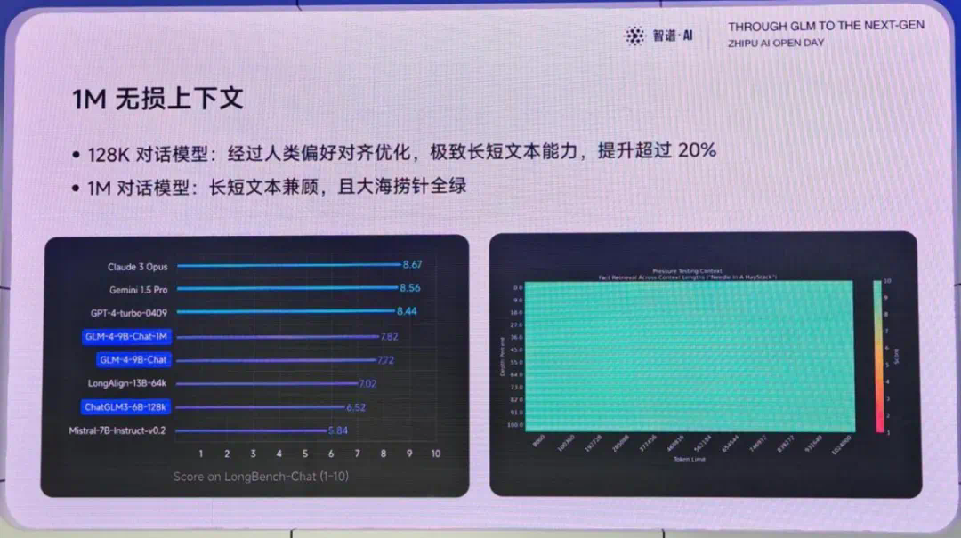 GLM-4开源版本终于来了：超越Llama3，多模态比肩GPT4V，MaaS平台也大升级 | 最新快讯_开源_06