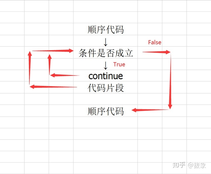 python偶数个数_python基础