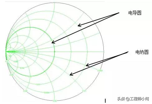 史密斯圆图串并联口诀_带你了解奇妙的smith圆图