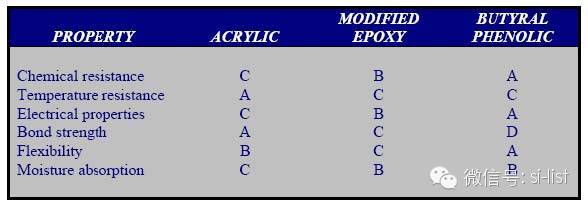 PCB：FPC原材料，设计，加工，组装终极解决方案