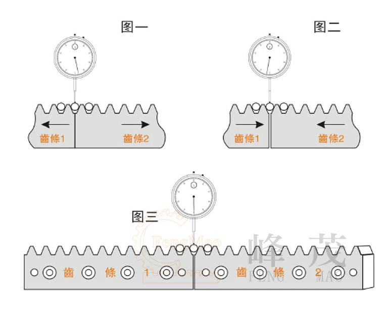 生产计算机如何安装打螺丝最快,齿条的两种安装连接方法：快速安装法和打表安装法（可收藏）...