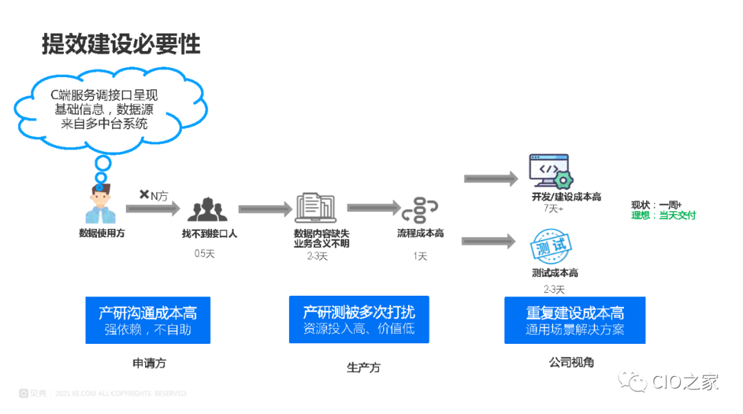 数据治理在业务中台的实践 配图07