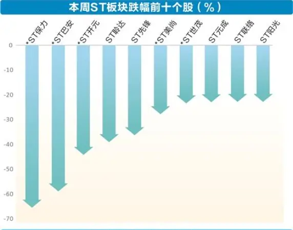 联丰策略股票杠杆股票交易市场突破3100点！A股稳了？