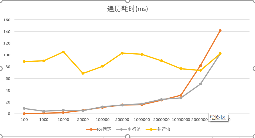 测试结果