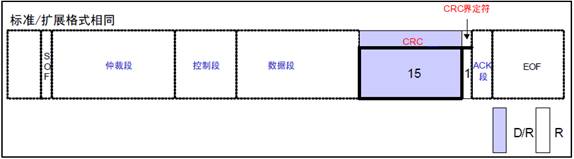 CRC段