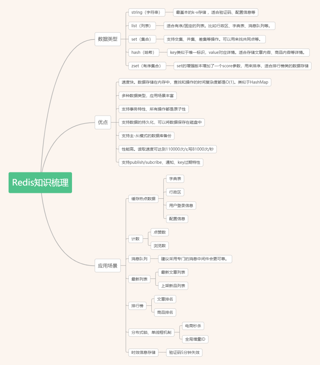 SpringBoot集成Redis用法笔记