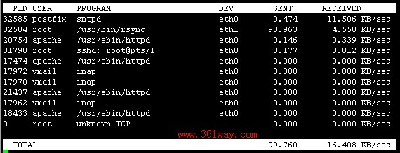linux 查看使用网络的程序,linux下nethogs查看各程序的网络占用量
