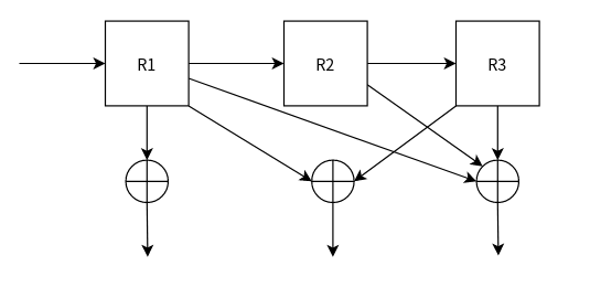 OFDM802.11a的FPGA实现（五）卷积编码器的FPGA实现与验证（含verilog代码和matlab代码）