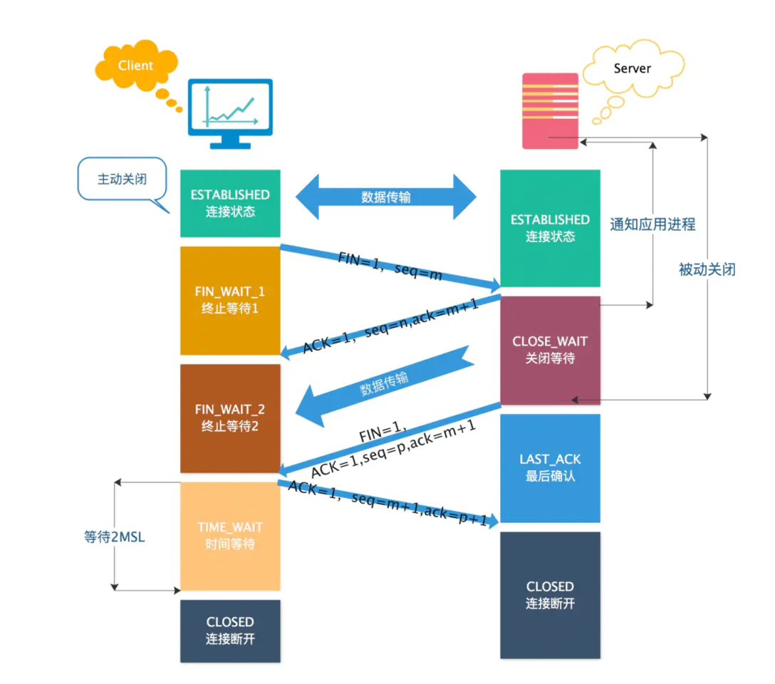 八股文8-网络+系统_网络安全八股-CSDN博客