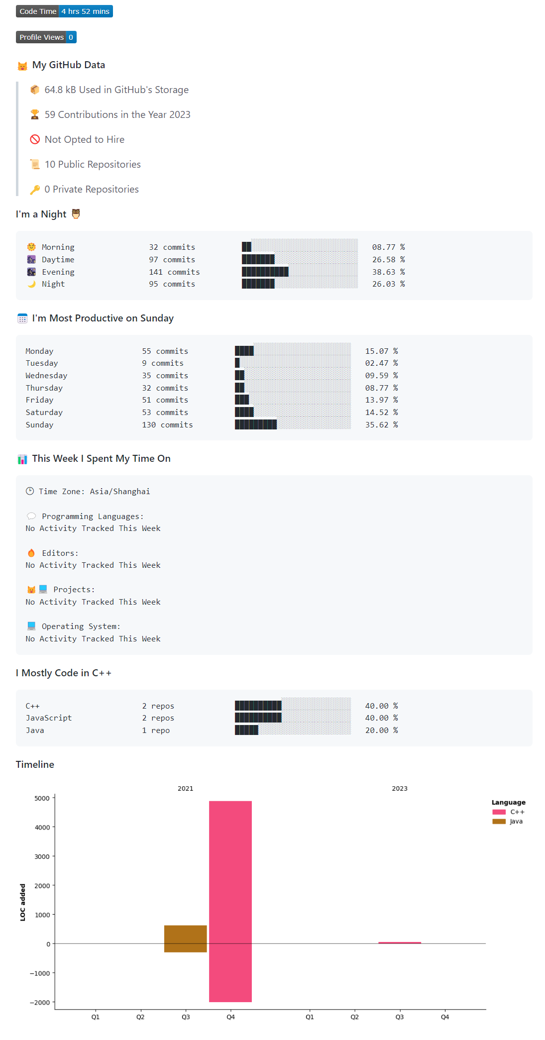 Github-Readme-Stats 简明教程