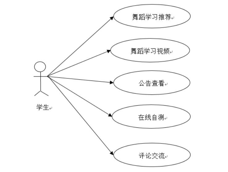基于Android平台舞蹈类的app-计算机毕业设计源码+LW文档_MySQL_03