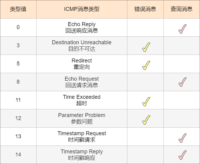 错误消息和查询消息