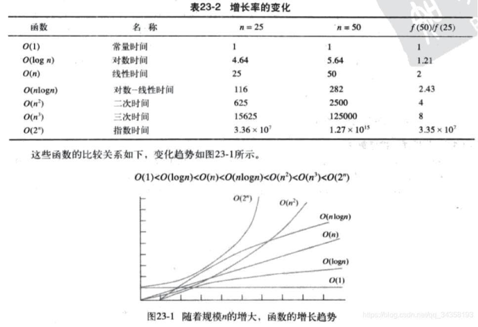 数据结构与算法介绍