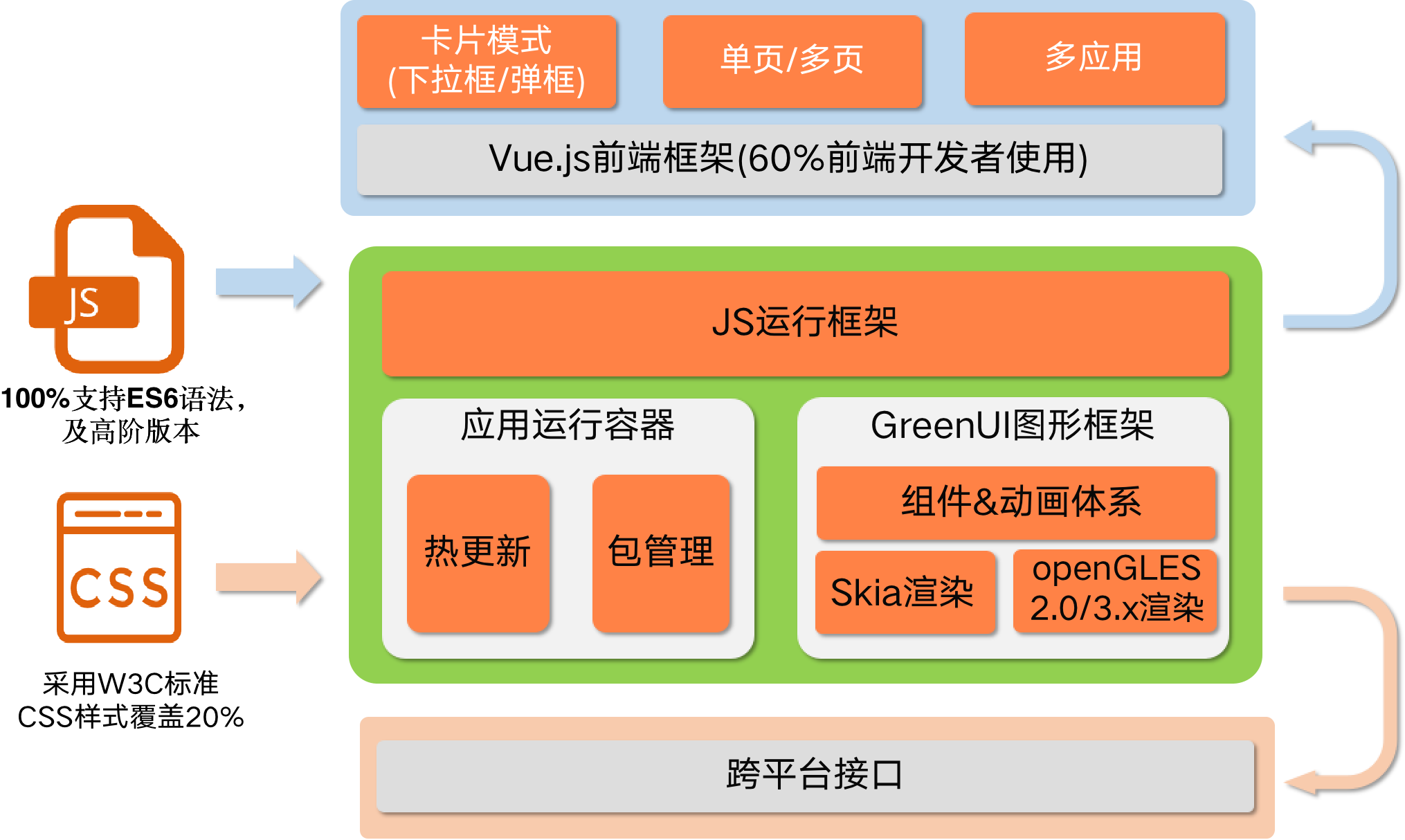 基于html5的通用webim组件的前端设计与实现_html5流行组件应用大全_基于uml的管理信息系统中用户权限管理的设计和实现