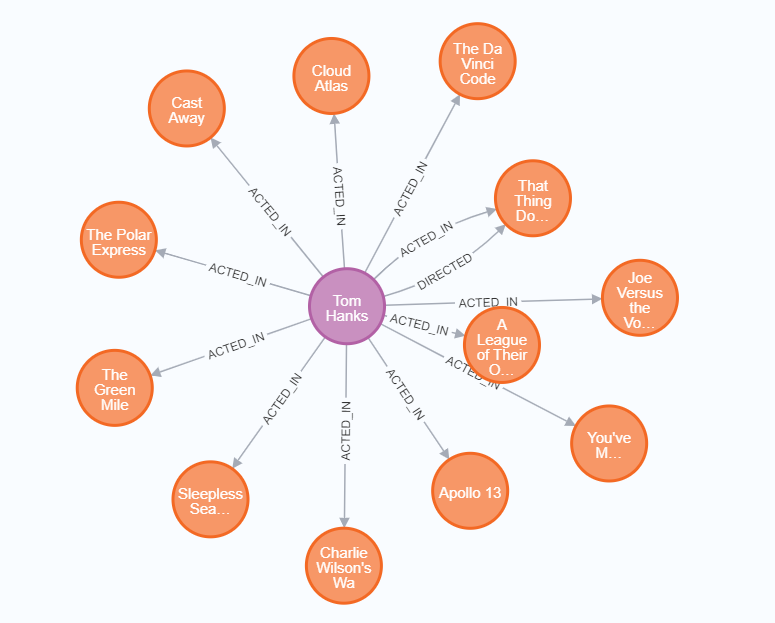 图数据库的力量：深入理解与应用 Neo4j