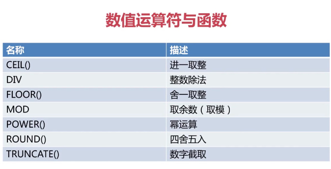 程序员之路：MySQL运算符和函数