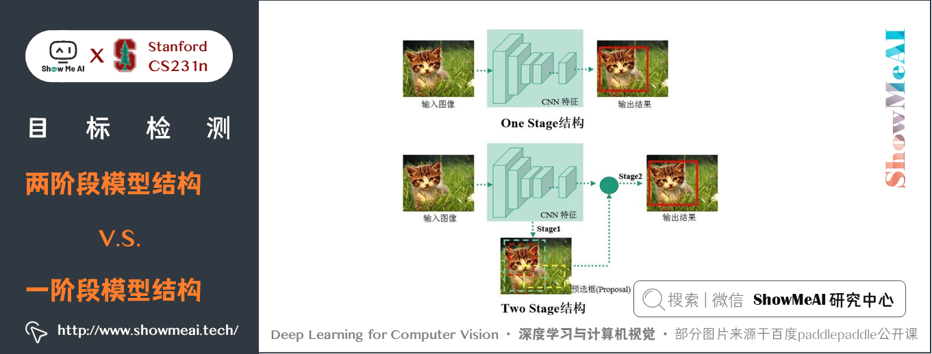 c604884f671d8ad6d4ac0956f371859c - 深度学习与CV教程(12) | 目标检测 (两阶段,R-CNN系列)