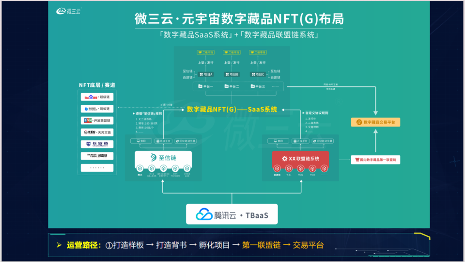 NFG技术引领电商新潮流：普通商品的高端奢侈品化之路